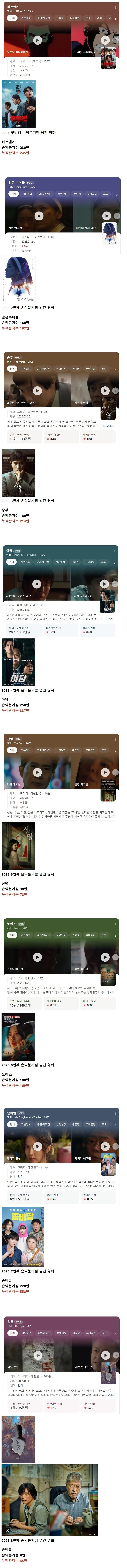 얼굴 손익분기점 돌파 2025년 8번째 손익분기점 넘긴영화 등극_1.jpg
