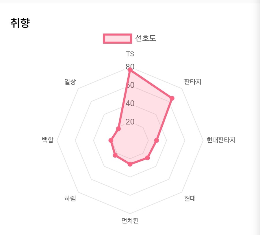 한국형 TS물들이 너무 스킨물위주라는 애들은_1.jpg