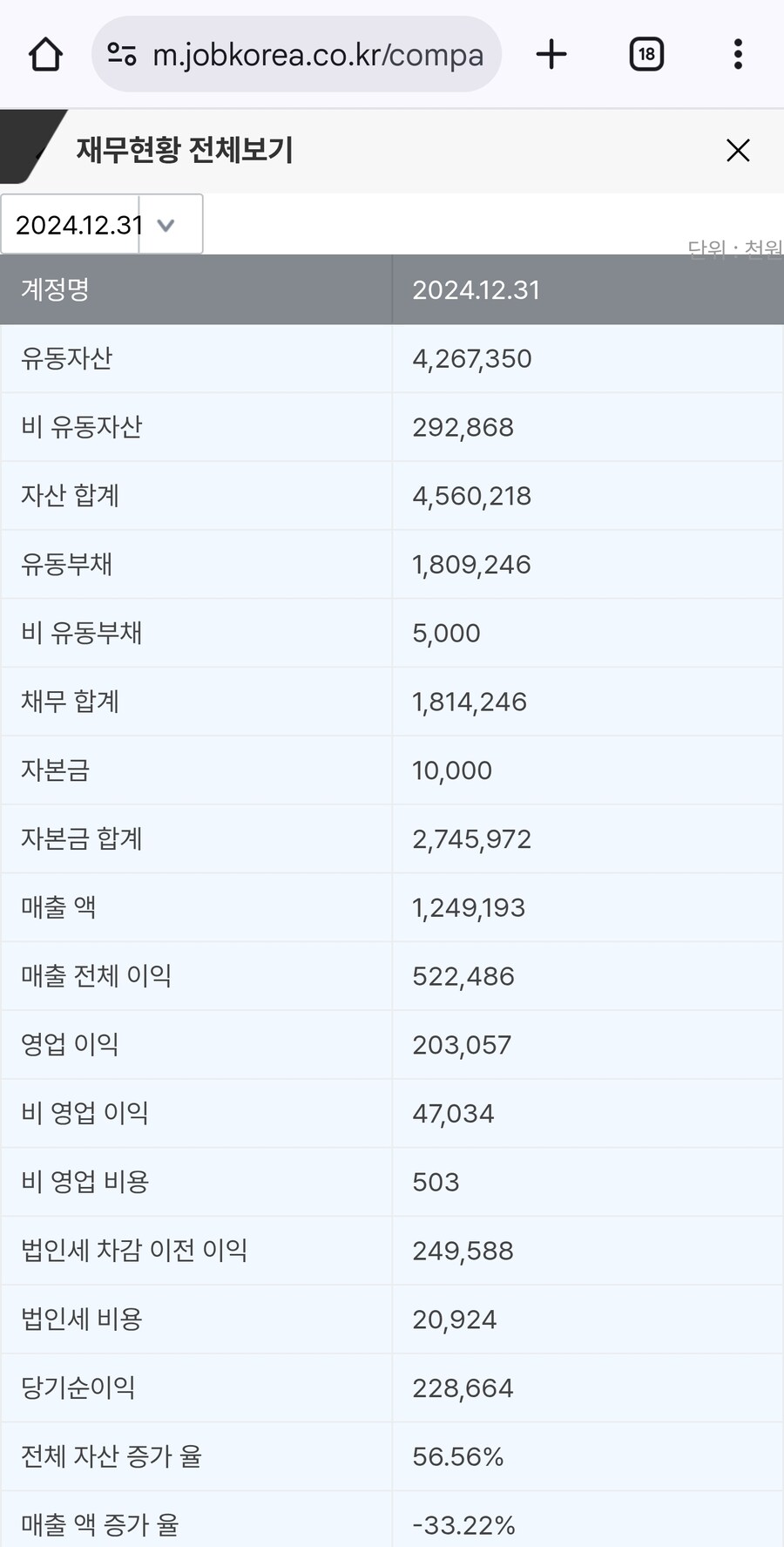 임신조치 회사의 규모를 알아보자_2.jpg