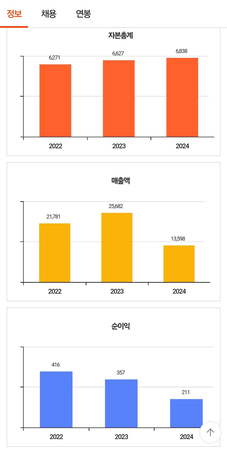 임신조치 회사의 규모를 알아보자_3.jpg