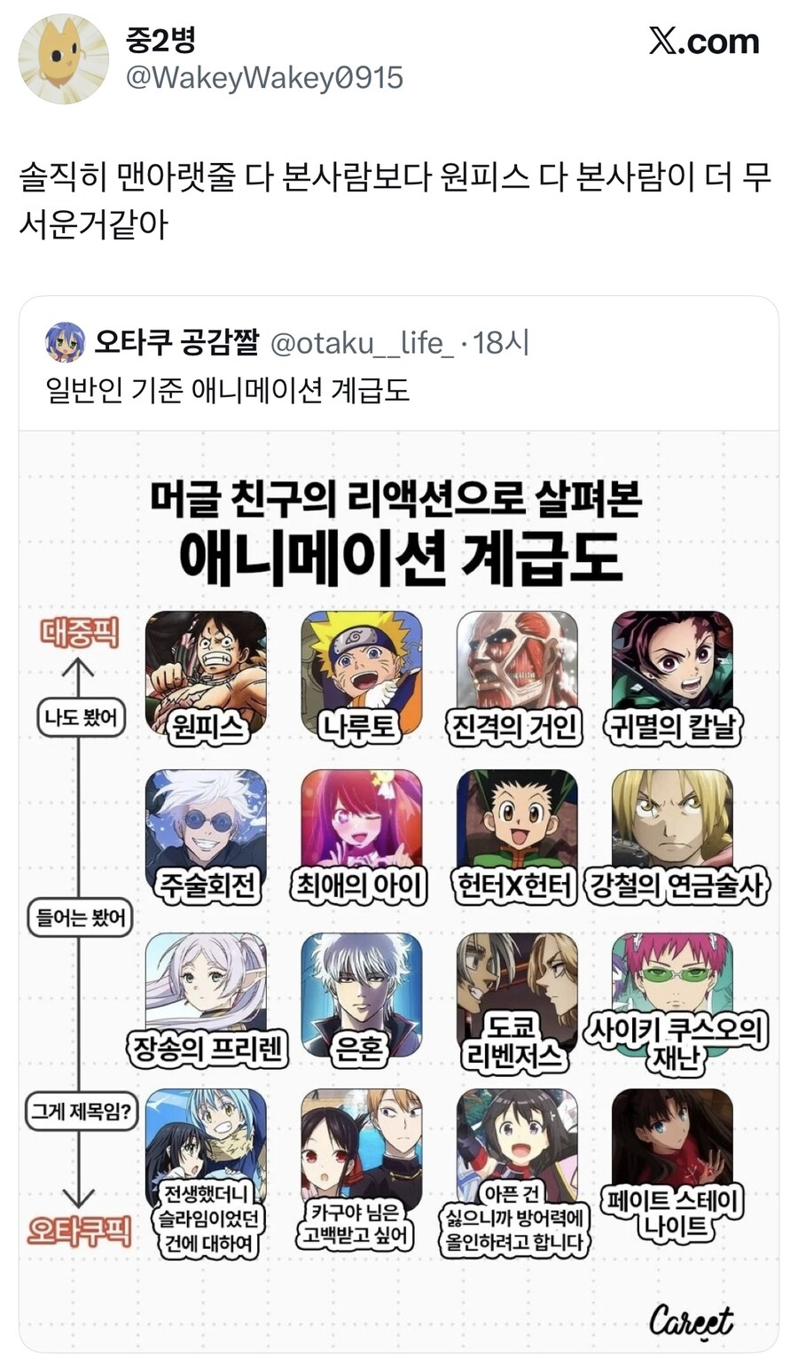 일반인의 반응으로 본 애니메이션 계급도.JPG_1.jpg