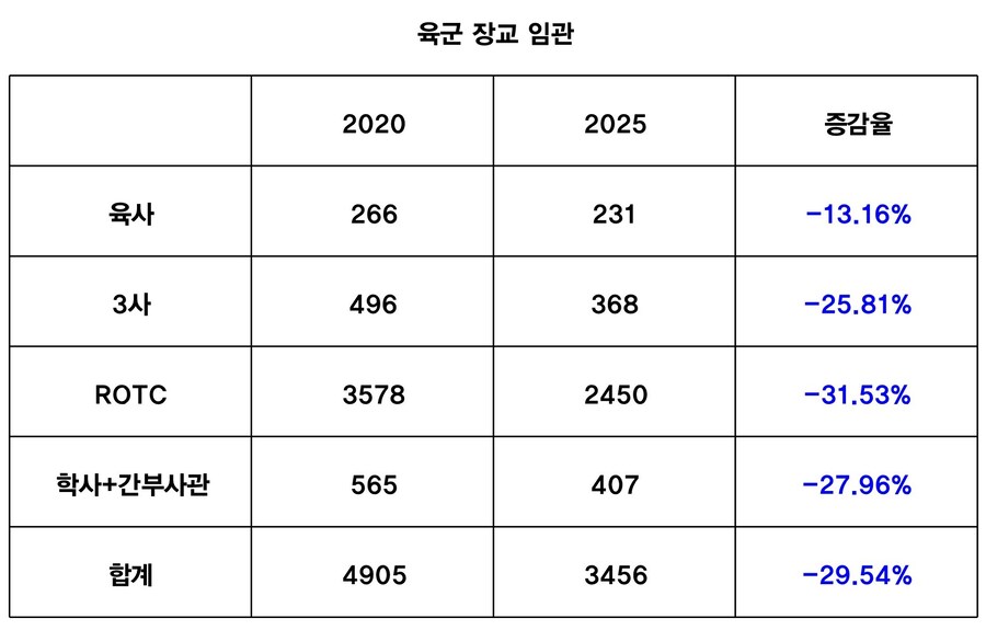 10대 그룹 오너 일가의 병역의무 이행 방식_2.jpg