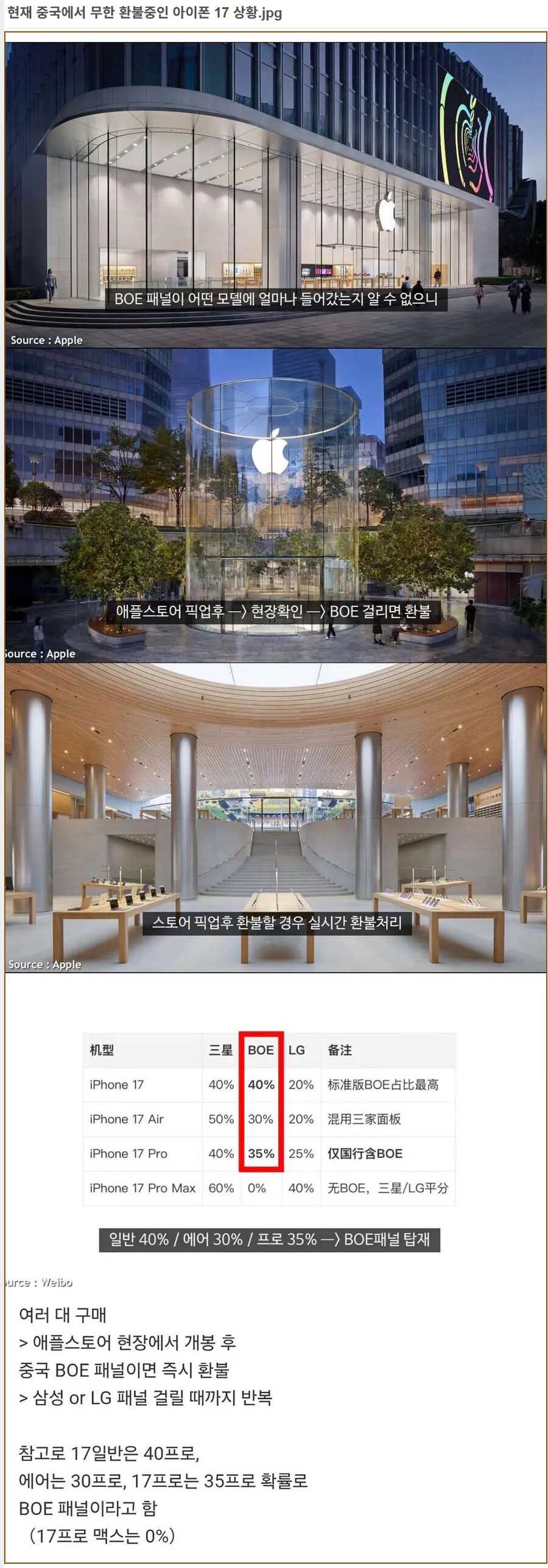 아이폰17의 고찰 같은 돈주고 삿는데 중국산 패널 들어감 ㅇㅇ_1.png