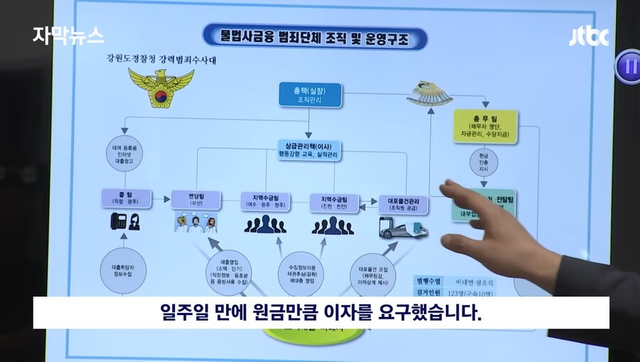 불법 대부업체 급습 현장_12.jpg