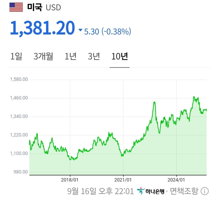 10년전보다 물가상승이 더 크게 느껴지는 이유_1.jpg