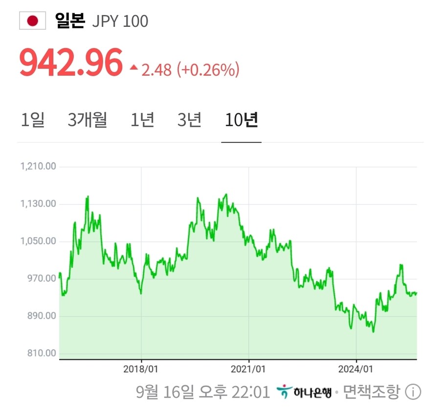 10년전보다 물가상승이 더 크게 느껴지는 이유_2.jpg