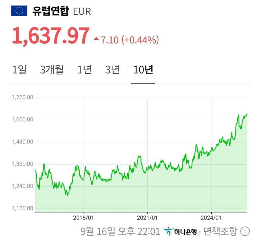 10년전보다 물가상승이 더 크게 느껴지는 이유_3.jpg
