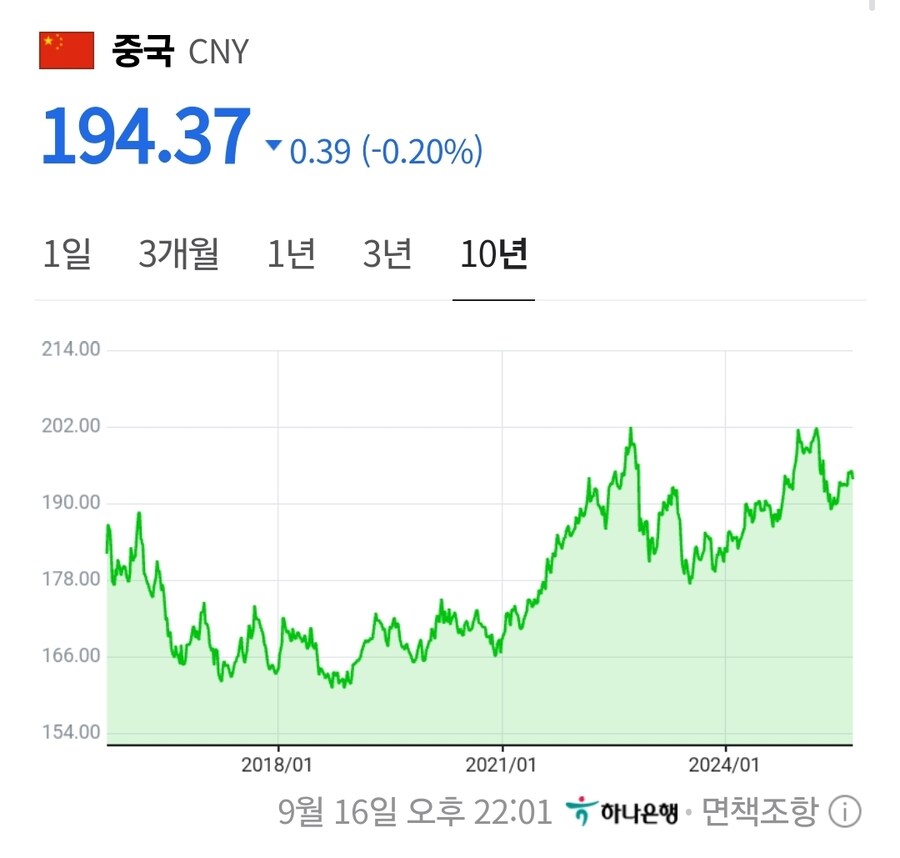 10년전보다 물가상승이 더 크게 느껴지는 이유_4.jpg