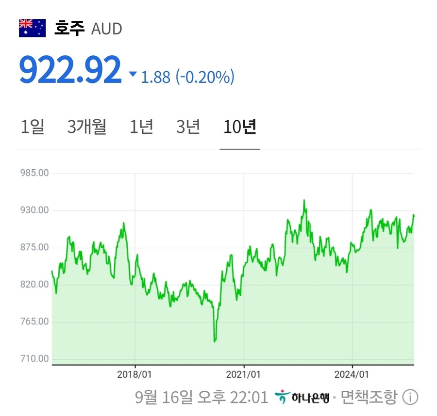 10년전보다 물가상승이 더 크게 느껴지는 이유_6.jpg