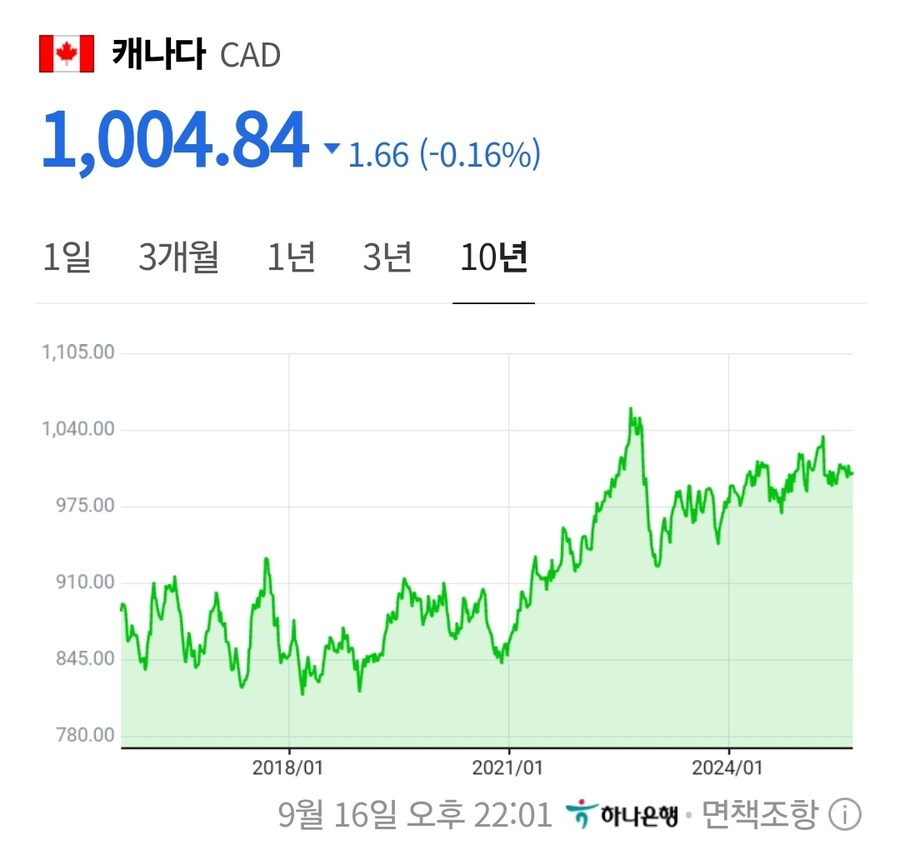 10년전보다 물가상승이 더 크게 느껴지는 이유_7.jpg