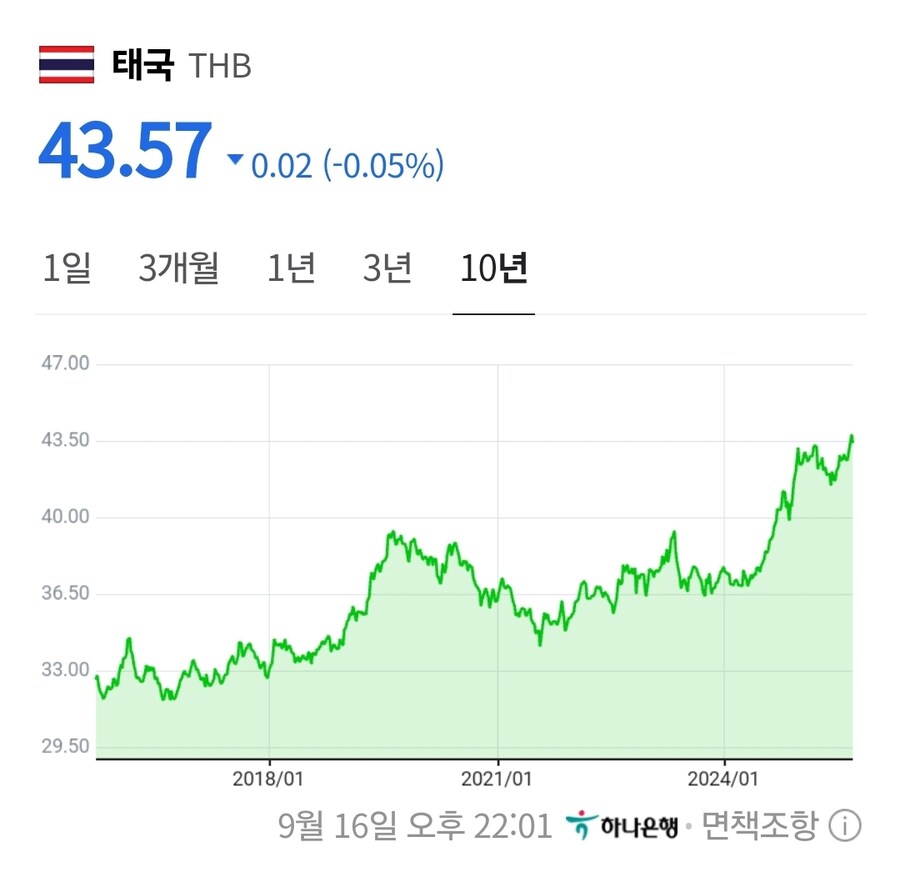 10년전보다 물가상승이 더 크게 느껴지는 이유_8.jpg