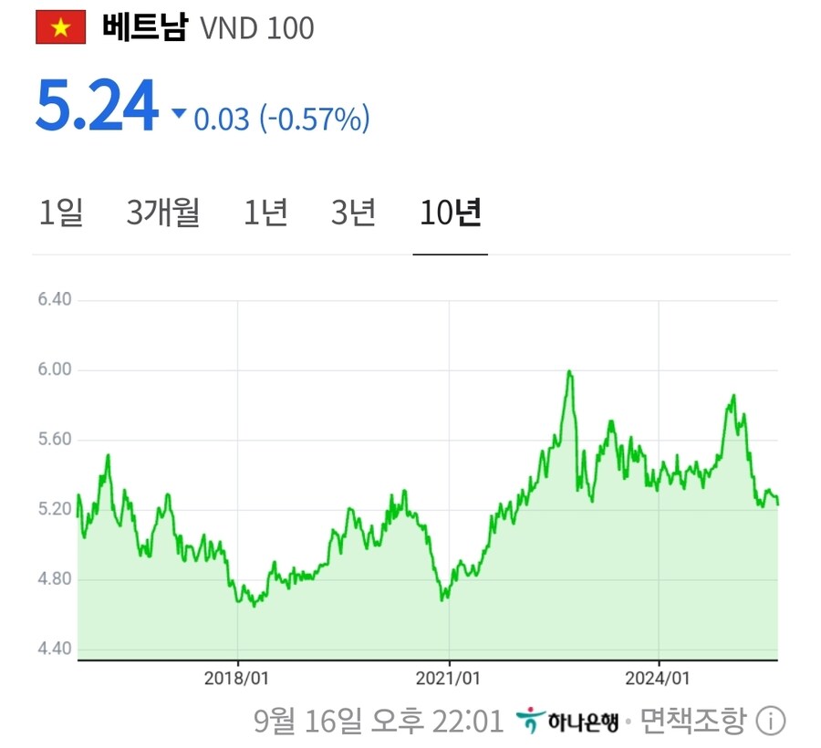 10년전보다 물가상승이 더 크게 느껴지는 이유_9.jpg