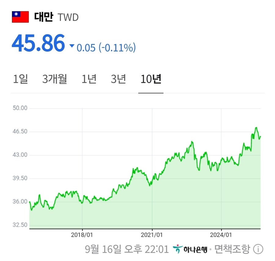 10년전보다 물가상승이 더 크게 느껴지는 이유_10.jpg