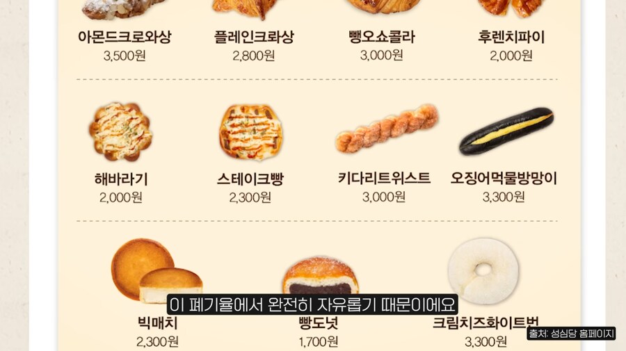 한국 빵값의 비밀은 슈심당에 있다_3.png