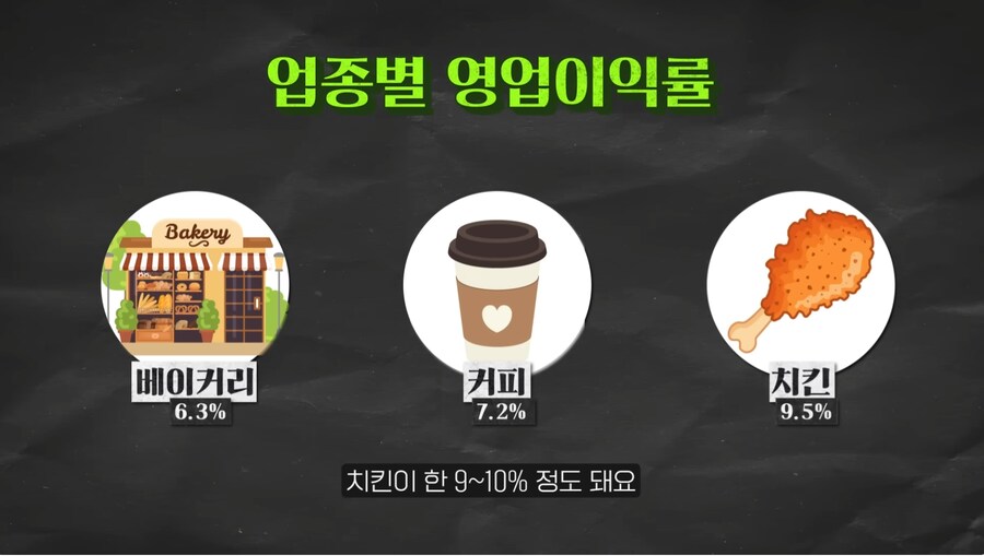 한국 빵값의 비밀은 슈심당에 있다_17.png