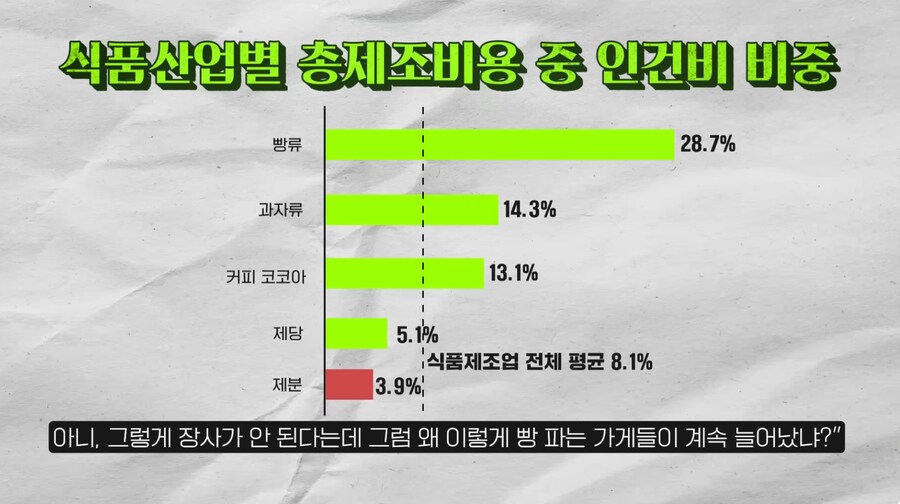 한국 빵값의 비밀은 슈심당에 있다_18.png