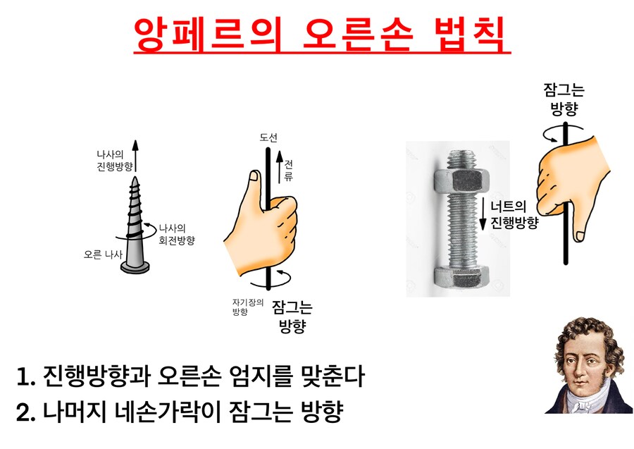 볼트, 너트 잠그는 방향 헷갈릴 때 구별법_1.png