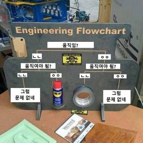 기계를 고치는 쉬운 방법.jpg_1.jpg