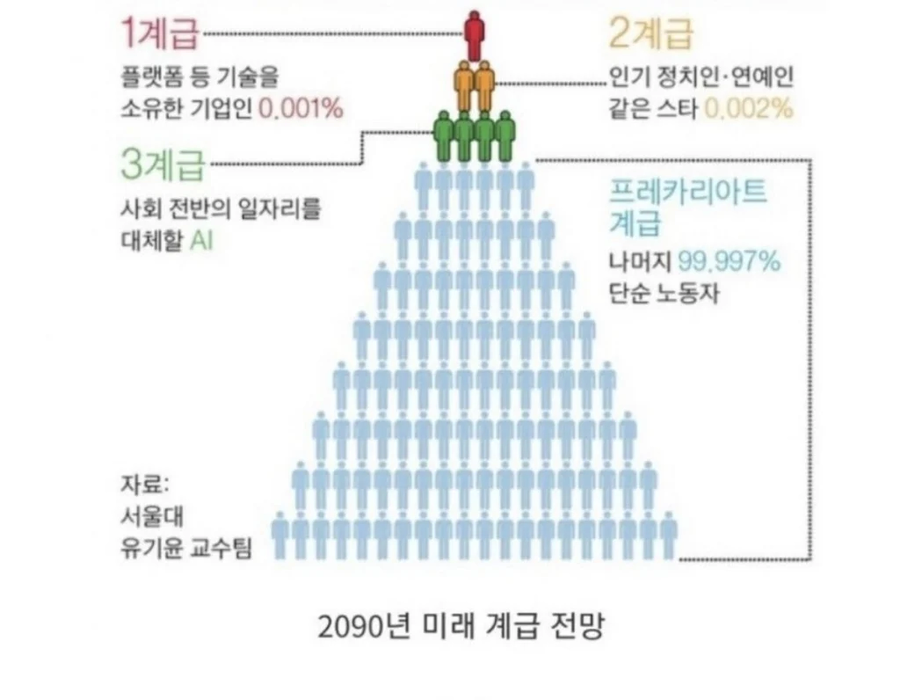 근 미래 랩 소속 풀타임 대학원생의 사회계급_1.webp