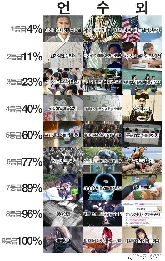 수능 등급의 의미.jpg_1.jpg