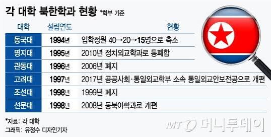 군사학과만큼 존재 의미가 궁금한 학과_1.jpg