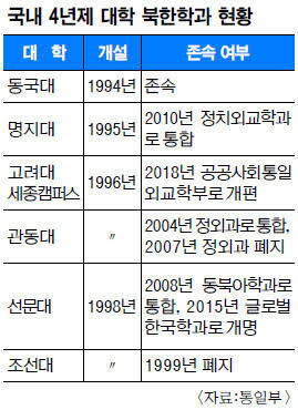 군사학과만큼 존재 의미가 궁금한 학과_2.jpg