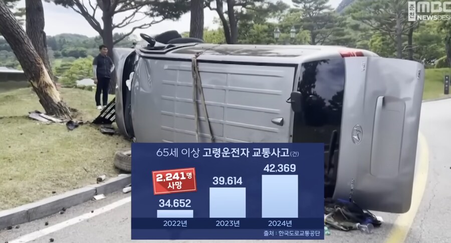 고령운전자의 운전능력 점검 결과._7.png