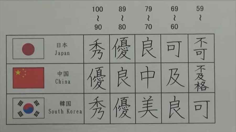 일본, 중국, 한국의 성적표 5개 단위.jpg_1.jpg
