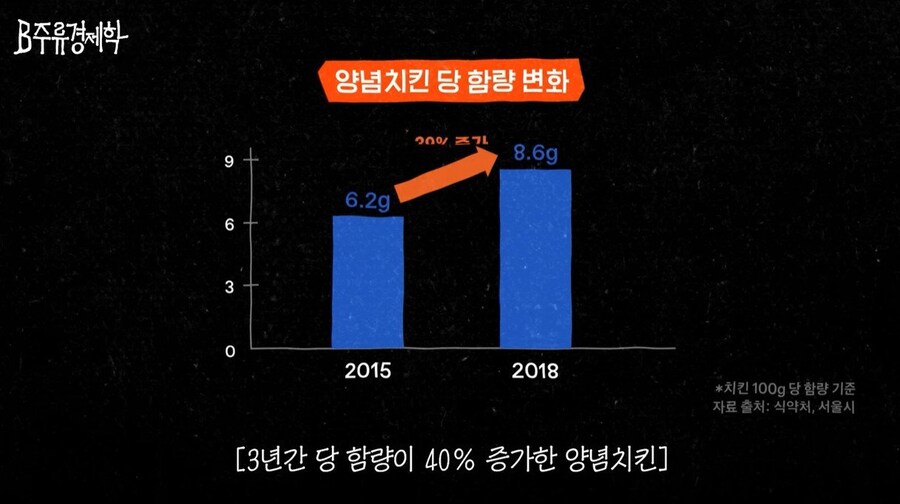 대한민국 설탕 공급량이 급상승 한 계기.jpg_10.jpg