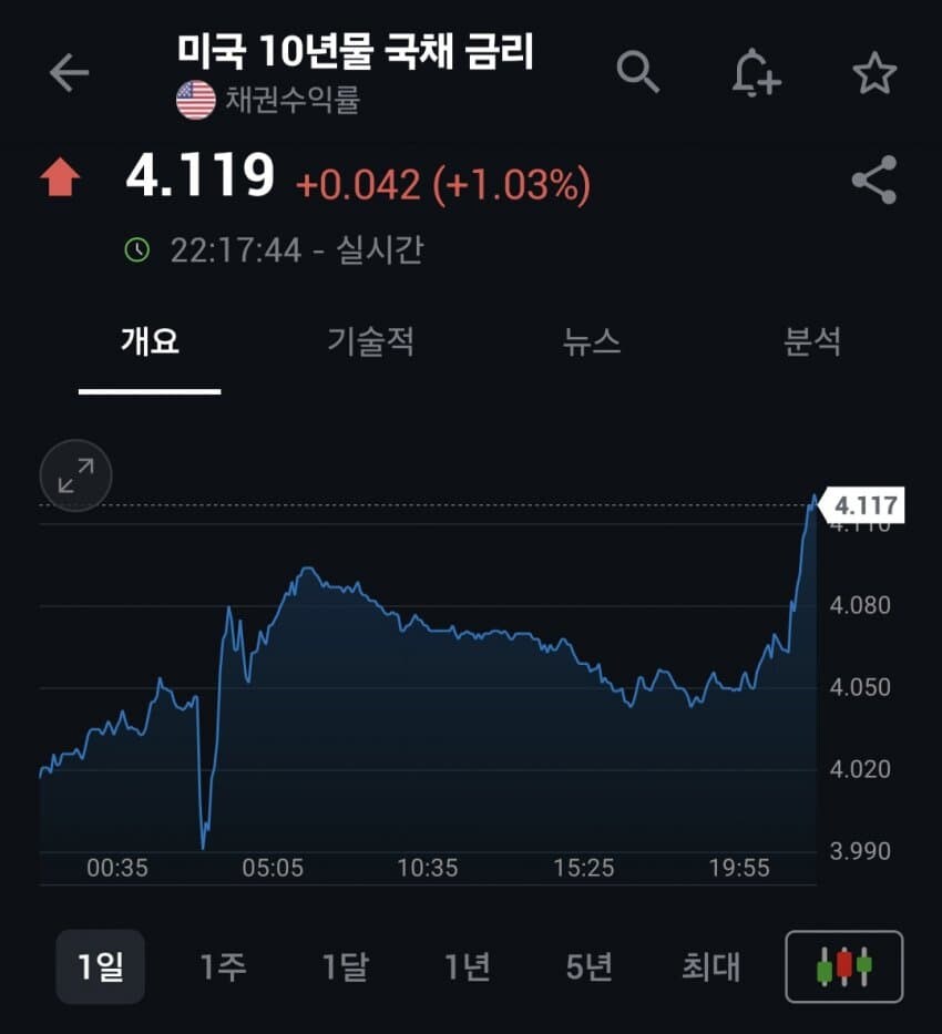 미국 금리인하 결정!_1.jpg