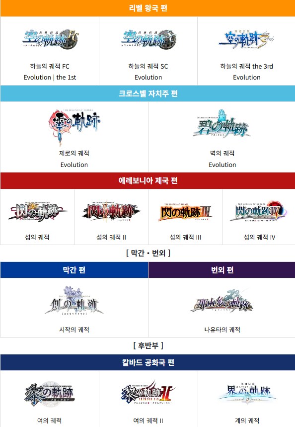팔콤 영웅전설의 가장 큰 진입장벽_1.png