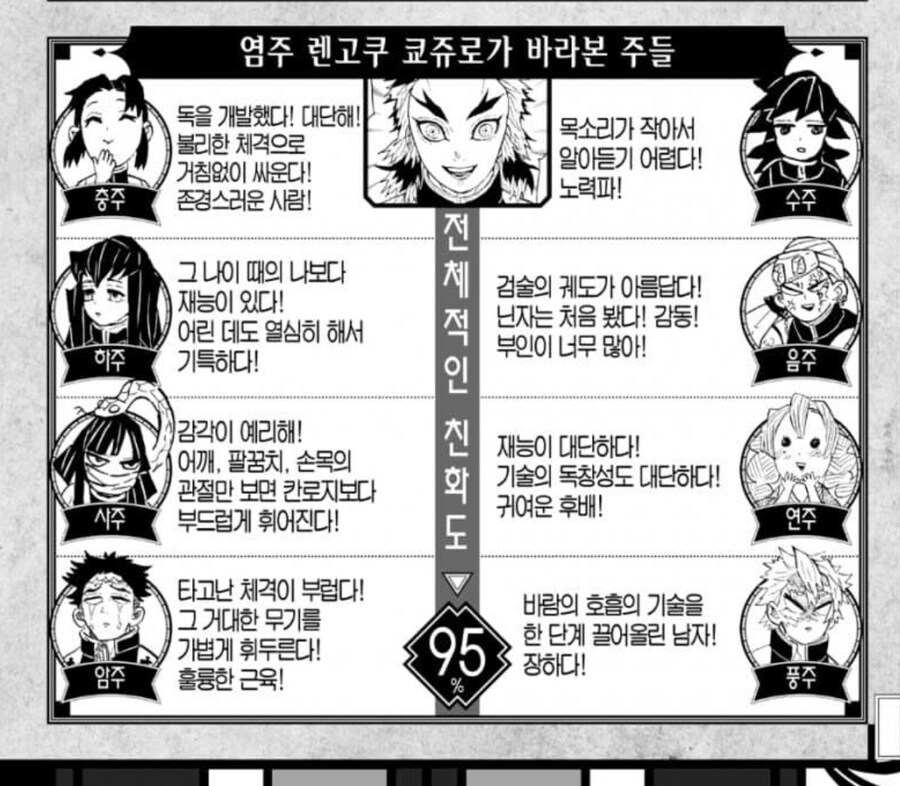 귀멸)렌고쿠관점의 주들을 보면_1.jpg