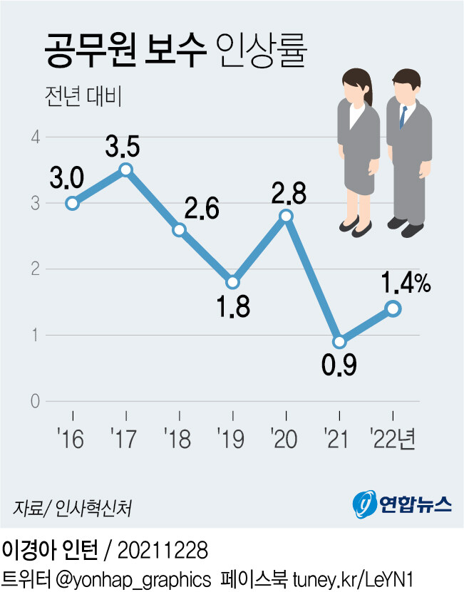 공무원들이 앓는 소리내는 이유_1.jpg