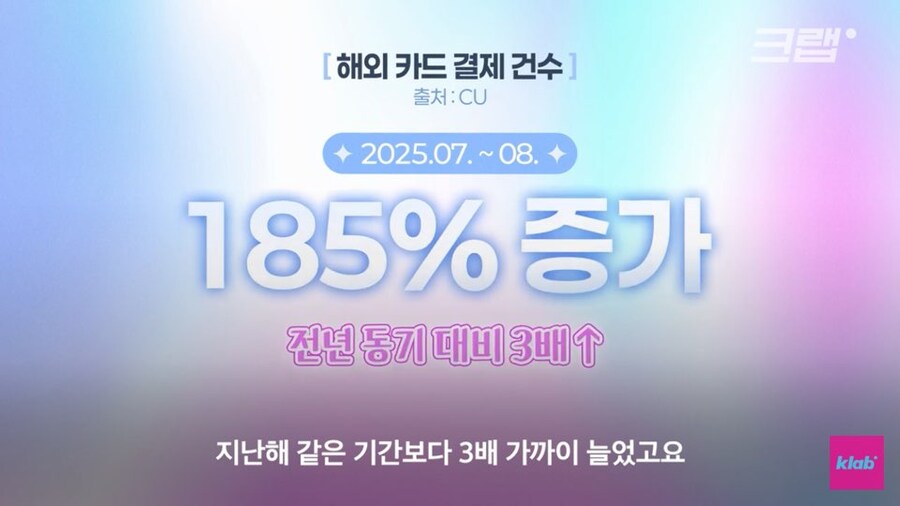 원인이 너무 투명해 보이는 편의점 해외카드 결제 증가 사유_1.jpg