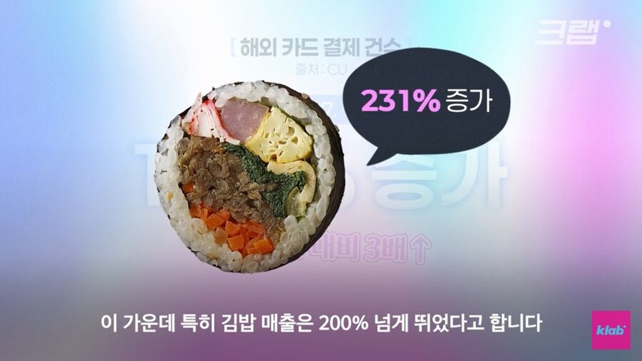 원인이 너무 투명해 보이는 편의점 해외카드 결제 증가 사유_2.jpg
