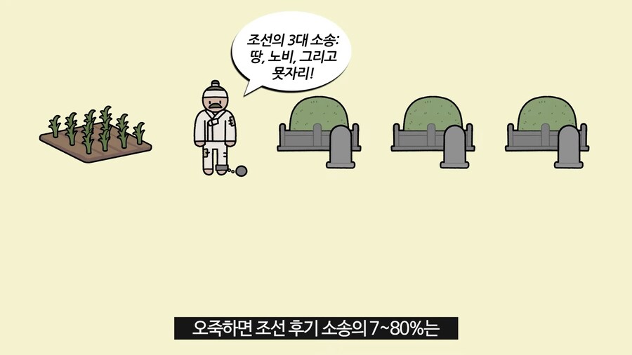 파평 윤씨와 청송 심씨가 400년간 싸운 이유.jpg_5.png