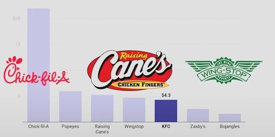 70년만에 로고 바꾼다는 KFC_4.jpg