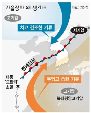(날씨) 아니 뭔 9월달에 이렇게 비가 자주오냐_1.jpg