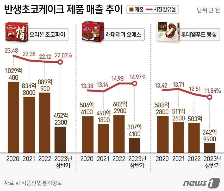 온라인에서만 깡패라는 몽쉘_1.jpg