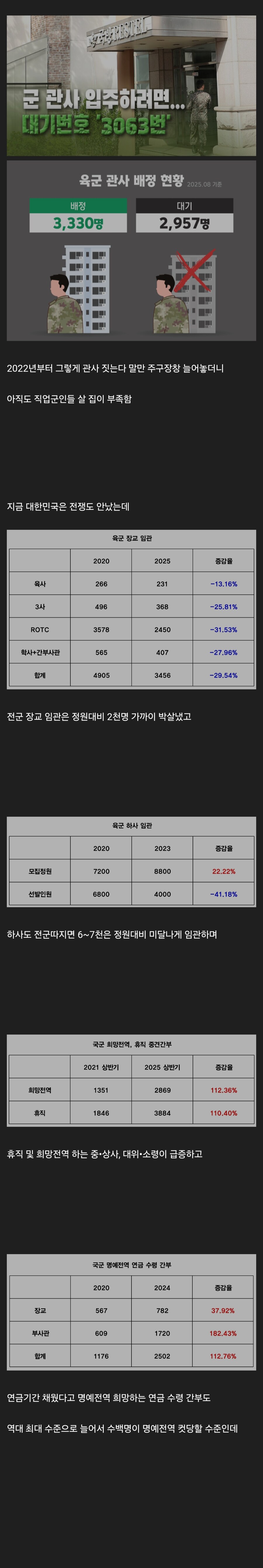 대한민국 국군 관사 부족이 이해 안가는 이유_1.jpg