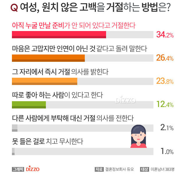 원치 않은 고백을 거절하는 방법_1.jpg