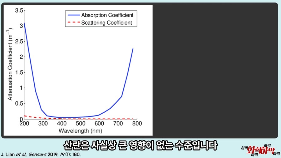 물이 파란 이유.jpg_4.png