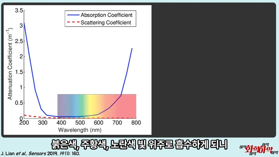 물이 파란 이유.jpg_5.png