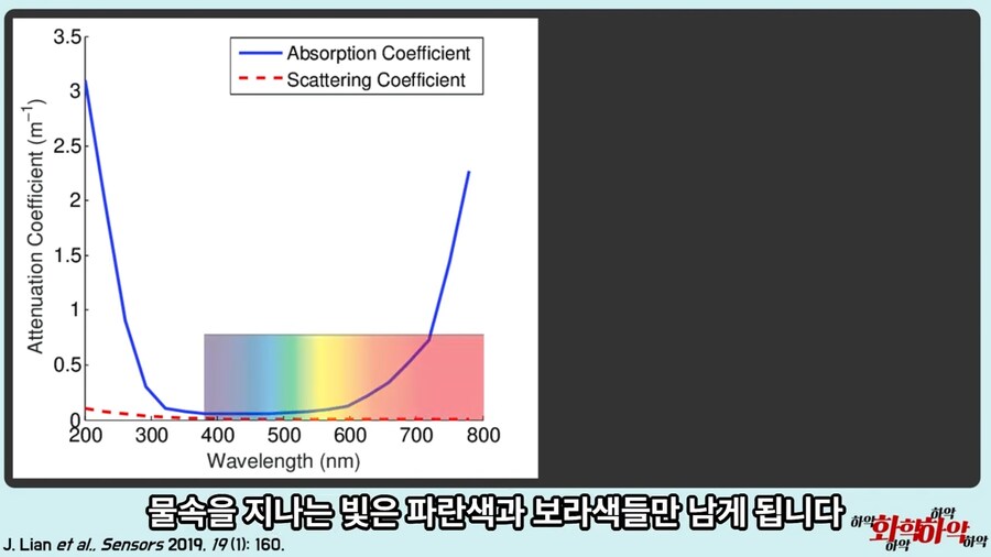 물이 파란 이유.jpg_6.png