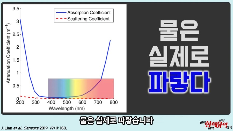 물이 파란 이유.jpg_7.png