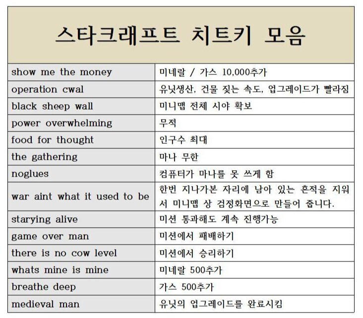 8090년대 애들 키보드 영타 타자속도 빨라지게 만들어준 게임_1.jpg