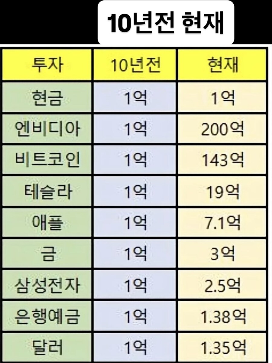 10년전에 가지고있었으면.jpg_1.jpg