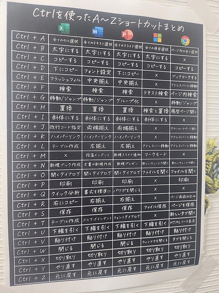 Ctrl을 사용한 단축키_1.jpg