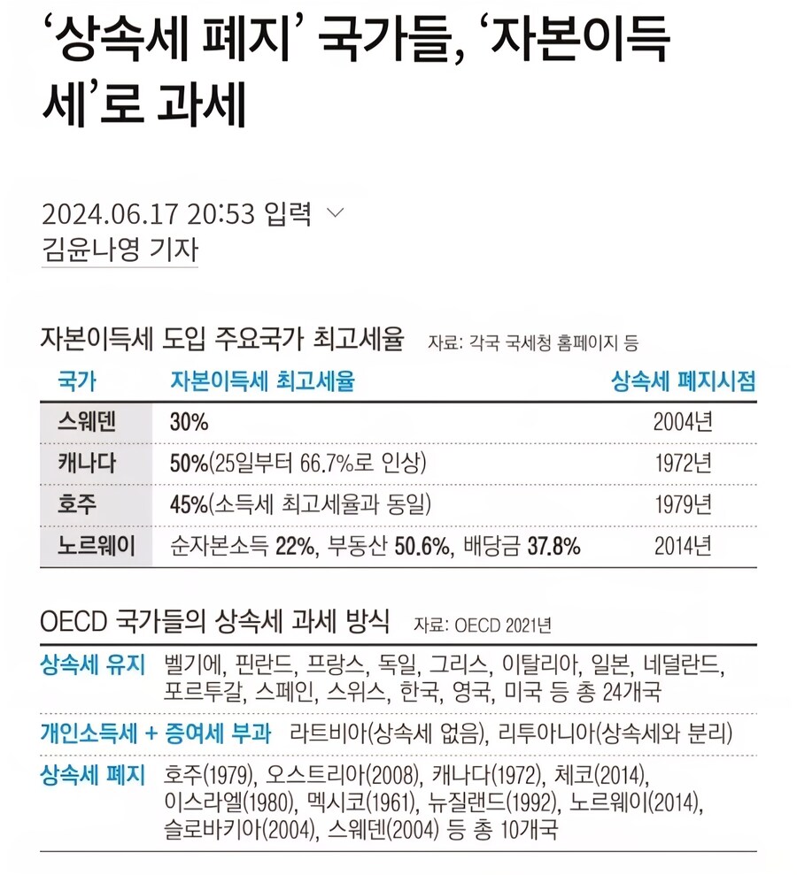 많은 한국사람들이 오해했던 상속세