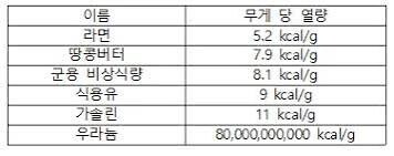 영양학적으로 완전 쓰래기인 먹거리_2.jpg